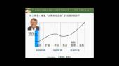 企业信息化战略规划通识和项目实践经验