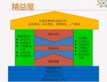 精益生产起源