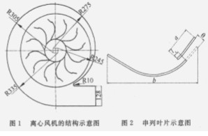 楊薦民阿米巴經營
