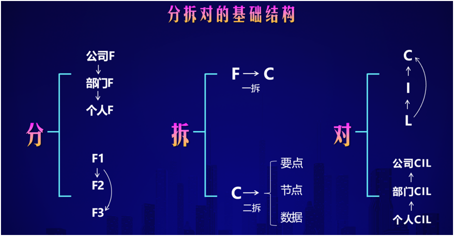 分拆對(duì)基礎(chǔ)結(jié)構(gòu)