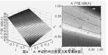 商業(yè)模式創(chuàng)新與設(shè)計(jì)