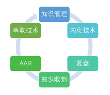 崗位經(jīng)驗萃取培訓(xùn)理論